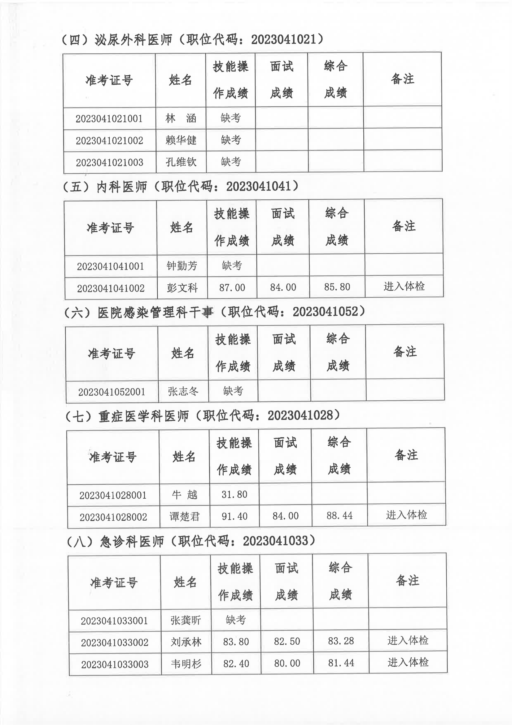 2023年編外非后勤人員公開招聘綜合成績(jī)及進(jìn)入體檢人員名單的公告（第十批）_01.png