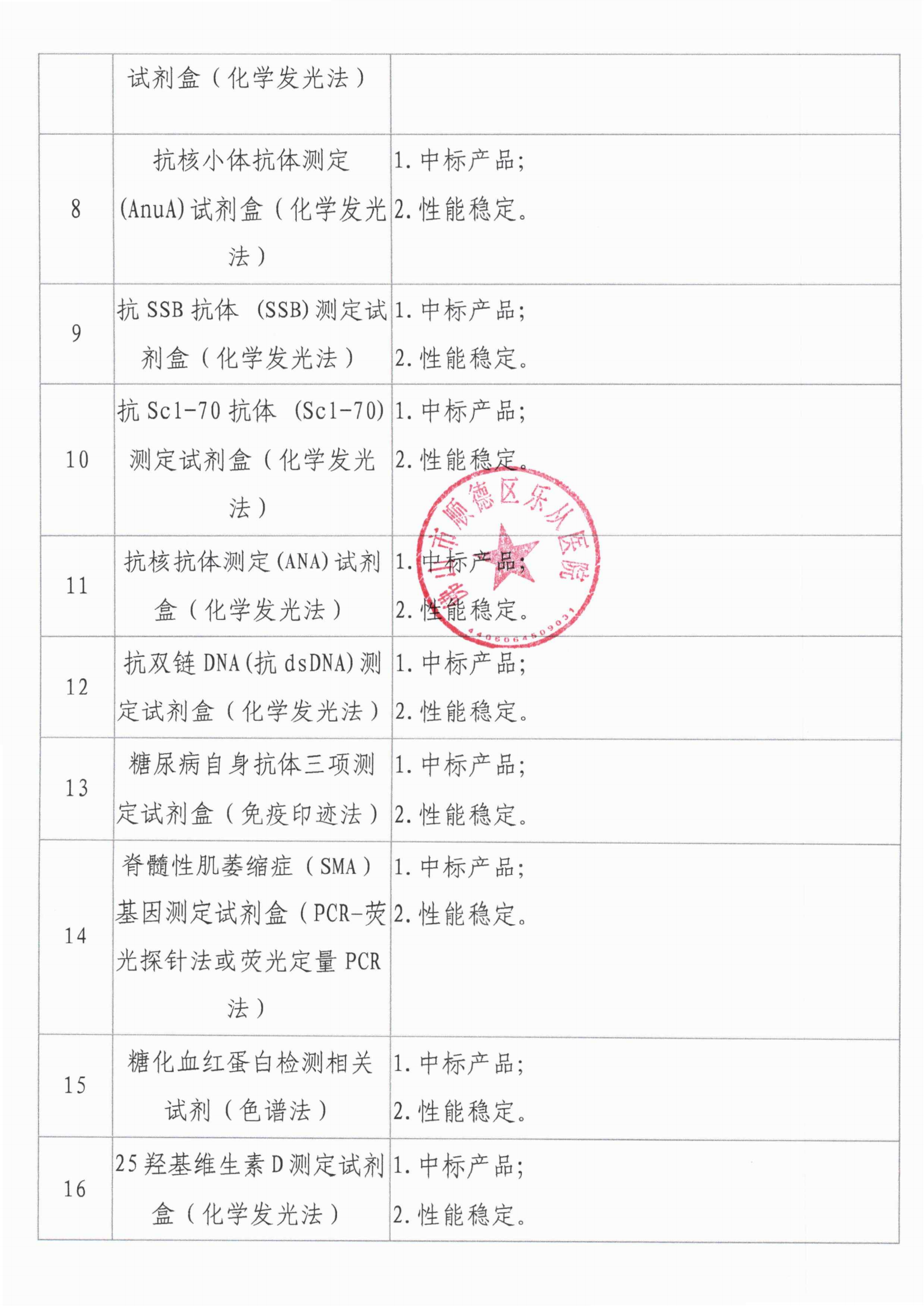 關于醫(yī)用耗材新品種引進的調研公告1017[1]_01.png