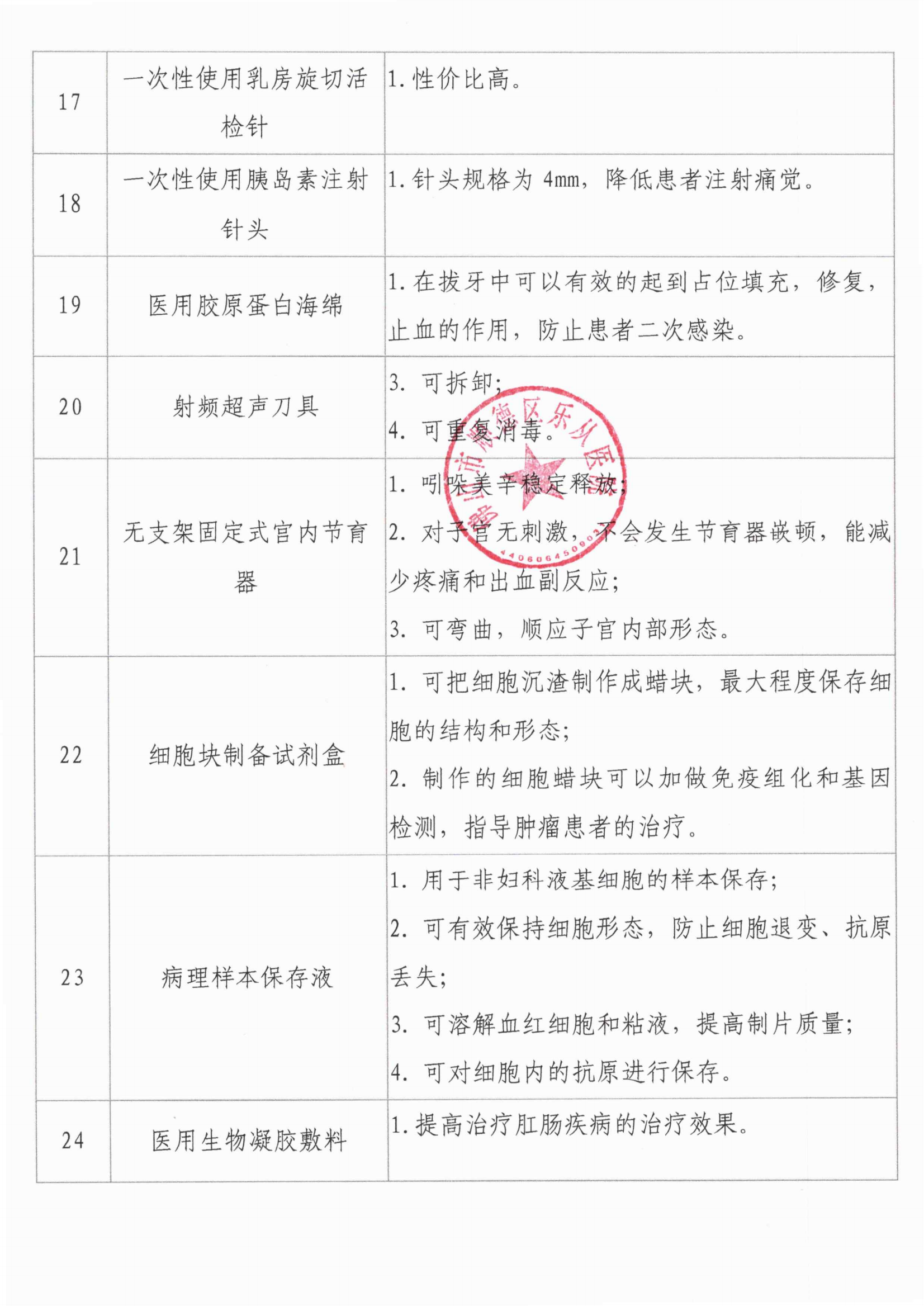 關于醫(yī)用耗材新品種引進的調研公告1017[1]_02.png