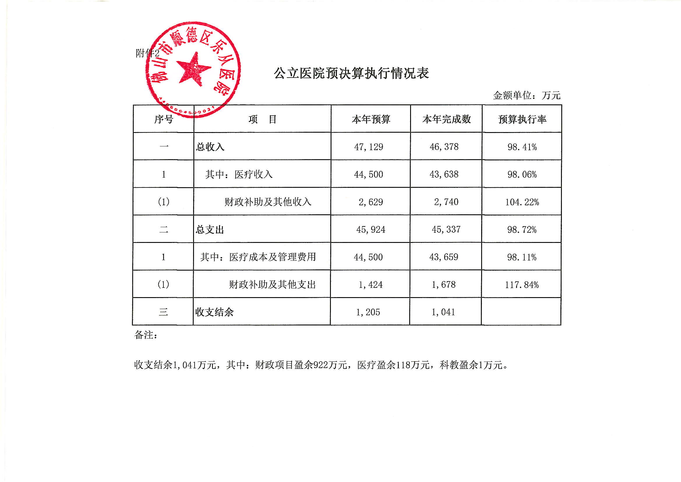 公立醫(yī)院基本情況及預算執(zhí)行情況_01.png