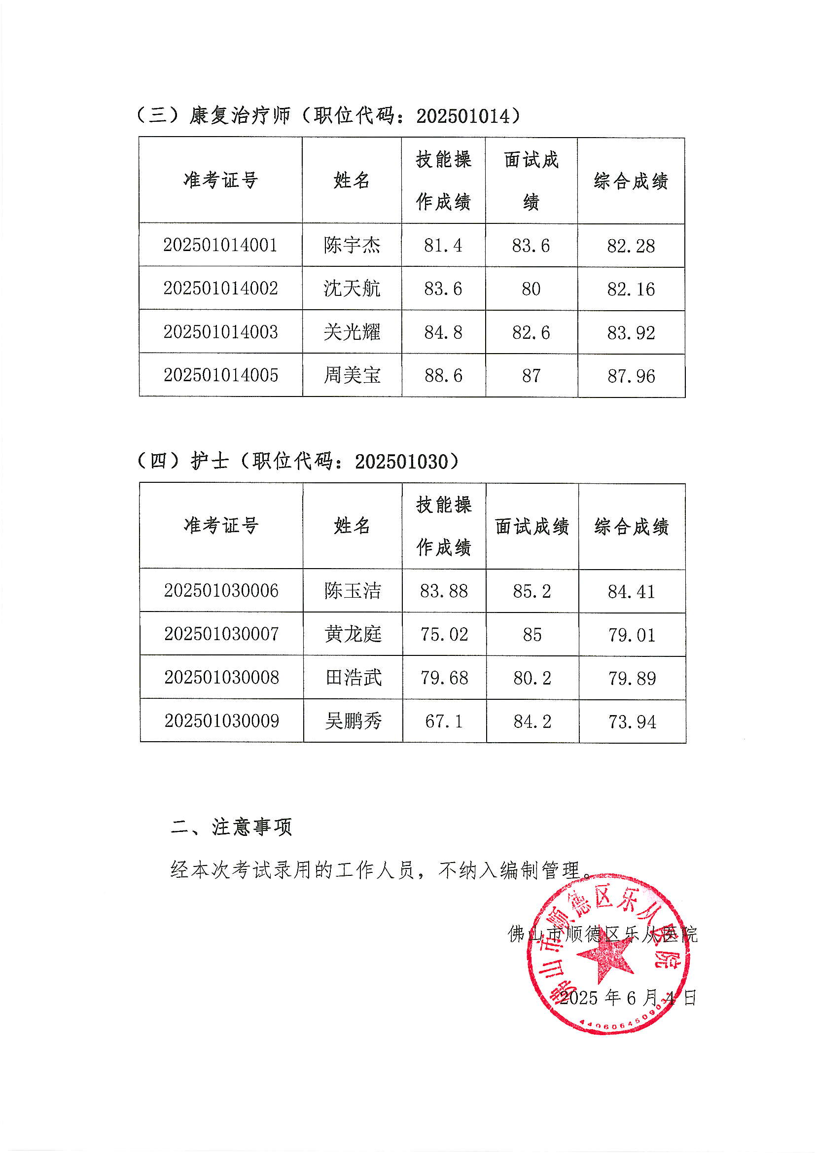 佛山市順德區(qū)樂從醫(yī)院2025年公開招聘編外非后勤工作人員擬聘人員名單公示（第四批）2.JPG