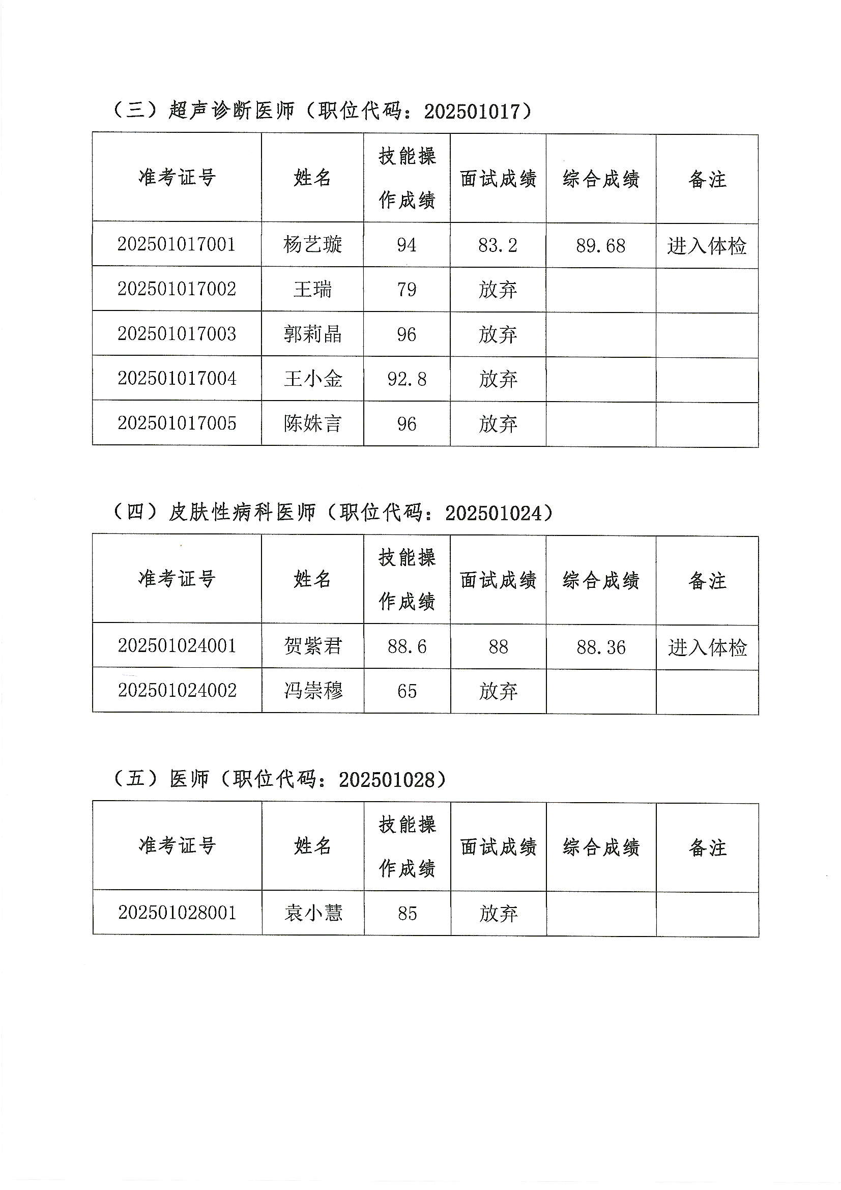 佛山市順德區(qū)樂從醫(yī)院2025年公開招聘編外非后勤工作人員公開招聘綜合成績及進入體檢人員名單的公告（第五批）2.JPG